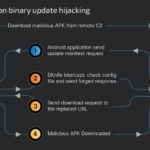 DKnife: framework AitM em roteadores usa DPI e sequestro de tráfego para entregar malware