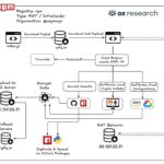 Supply chain no npm: pacotes AsyncAPI com 2 milhões de downloads semanais tomados por malware híbrido de 91 mil linhas