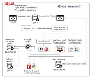 asyncapi-supply-chain
